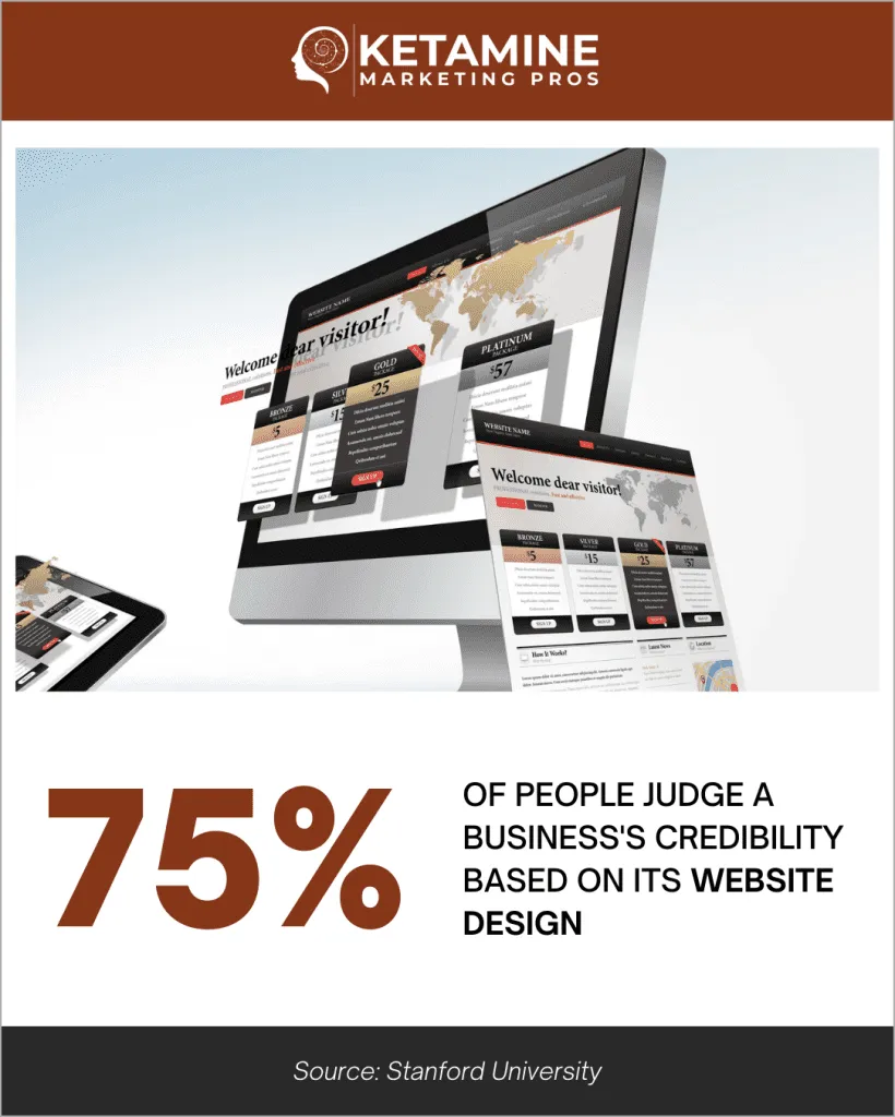 A marketing image showcases a computer displaying website designs, emphasizing that