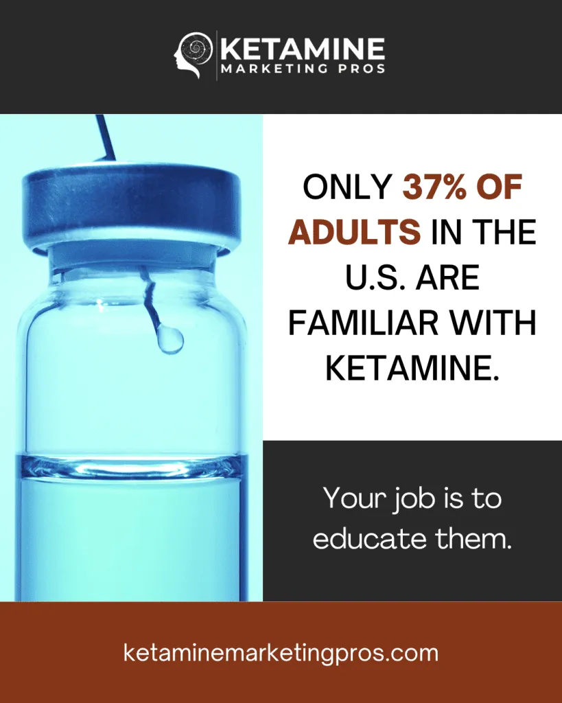 A promotional graphic for Ketamine Marketing Pros showcases a vial with liquid and a dropper. Text reads: