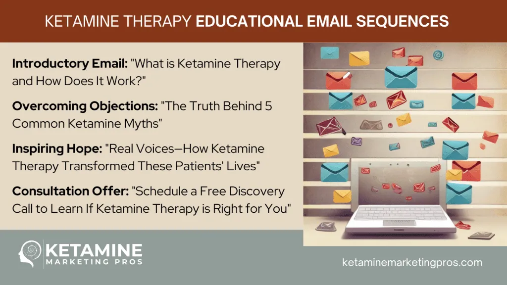 A laptop with colorful envelopes symbolizing emails flying out of the screen. Text on the image describes topics for ketamine therapy patient email marketing sequences: introductory email, overcoming objections, inspiring hope, and consultation offer. - Ketamine