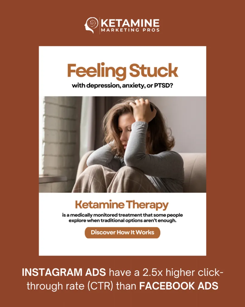 A woman sits on a couch with her head resting on her hand, looking distressed. The text promotes ketamine clinics for depression, anxiety, or PTSD, noting that Instagram marketing is a more effective channel than Facebook ads. - Ketamine