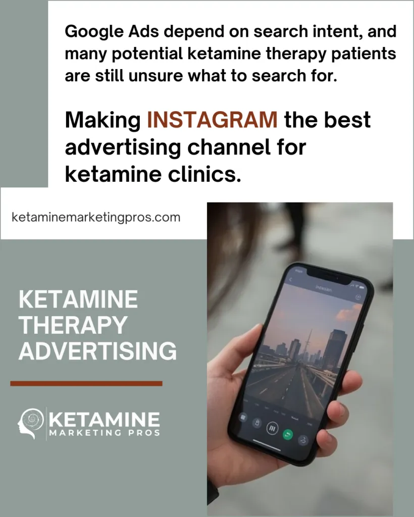 A person holds a smartphone displaying an Instagram photo with a cityscape on the screen. Text above highlights Instagram marketing as an effective marketing channel for ketamine clinics compared to Google Ads. - Ketamine