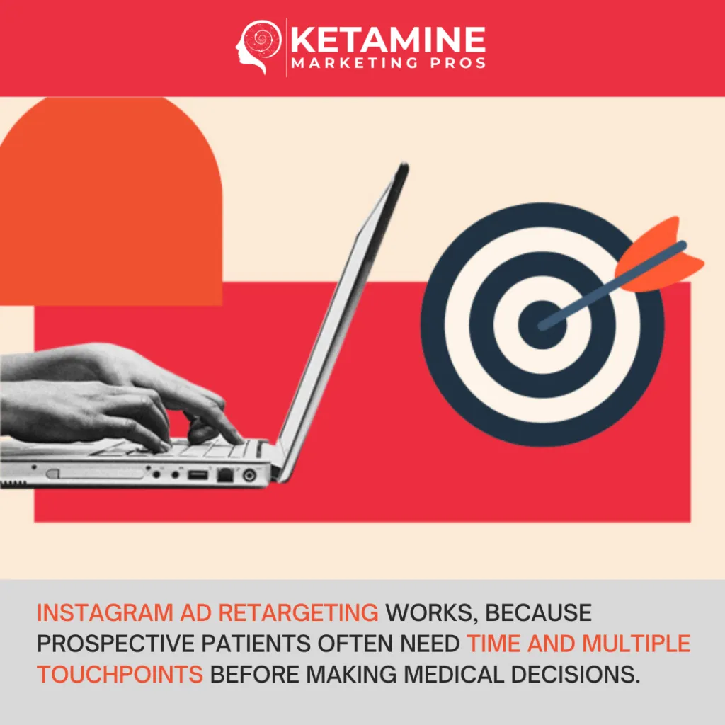 A person types on a laptop, with a target and two arrows in the background. Text discusses Instagram strategies for ketamine clinics, highlighting patient attraction through retargeting and multiple touchpoints with prospective patients. - Ketamine