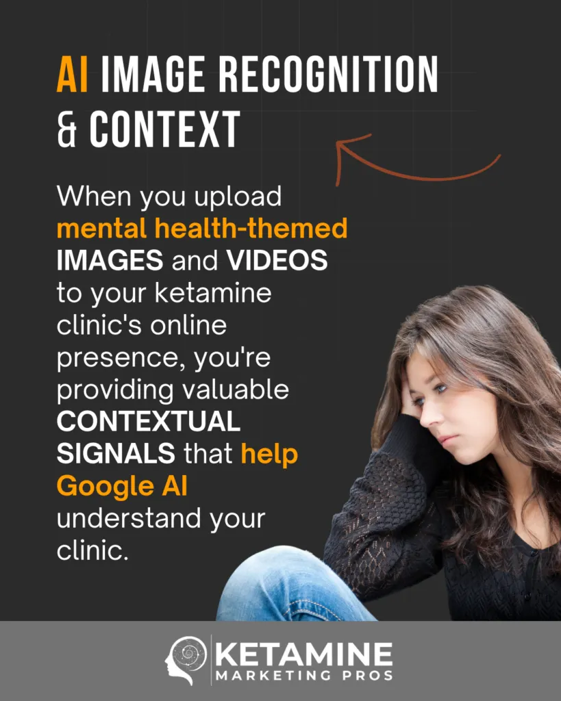 A young woman sits with her head resting on her hand, looking pensive. Text explains how Google AI uses mental health-themed images and videos to understand ketamine clinics' online context. Ketamine Marketing Pros logo is at the bottom. - Ketamine