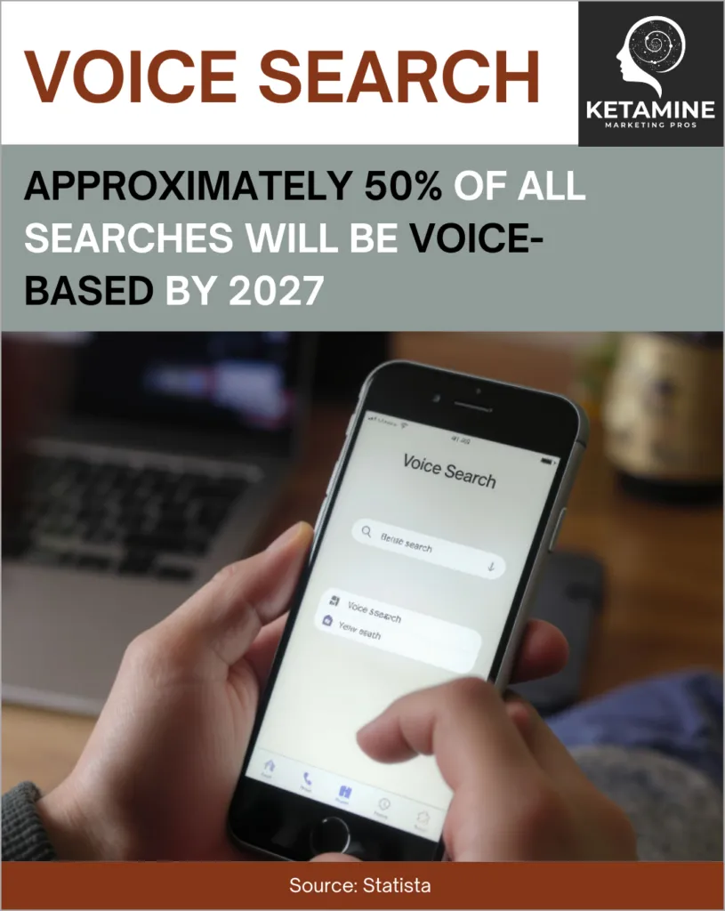 A hand holds a smartphone displaying a voice search screen. Text overlay states, 