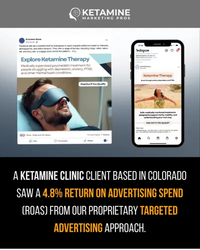 A social media ad for Ketamine Therapy is shown on a laptop and phone screen. Text below highlights how a Colorado ketamine clinic, powered by Journey Clinical, earned a 4.8% ROAS using targeted ads from Ketamine Marketing Pros. - Ketamine